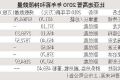 王传福身价2016 比亚迪股价暴涨86 61% 王传福身价净增近200亿