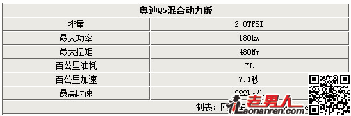 >奥迪Q5混动版今年引入中国 价格曝光【组图】