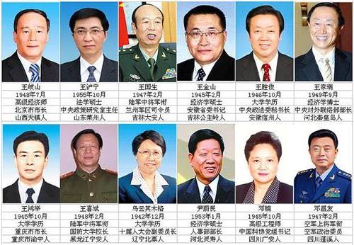 >中国共产党第十七届中央委员会候补委员近况(163名)