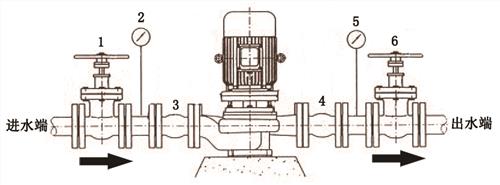 祁琪管道增压泵 管道泵与管道增压泵的区别