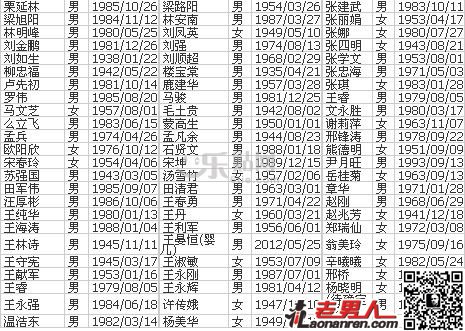 马航失联航班154名中国乘客名单公布【图】