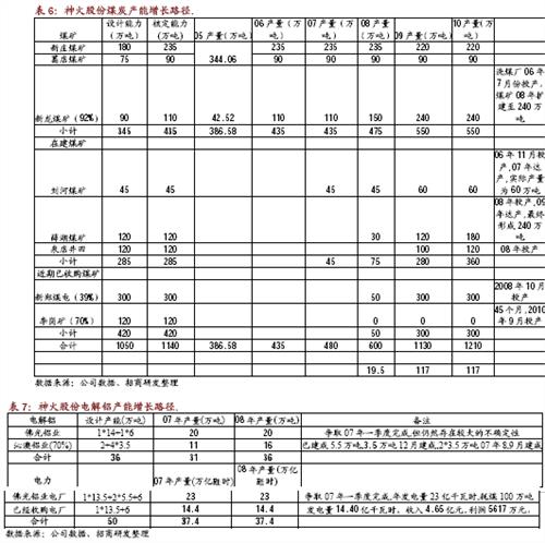 神火股份李崇 神火股份:断裂的煤电铝