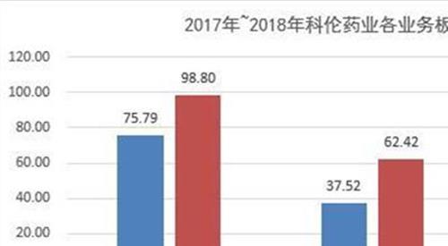 山东科伦药业 科伦药业:国内医药大输液行业龙头