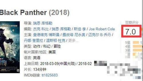 >电影黑豹全球票房是多少？黑豹豆瓣评分口碑评价怎么样