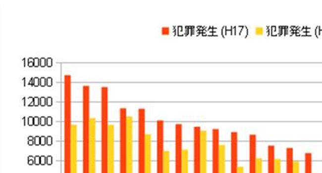 【犯罪现场古天乐】《犯罪现场》:或许是今年最好的古天乐