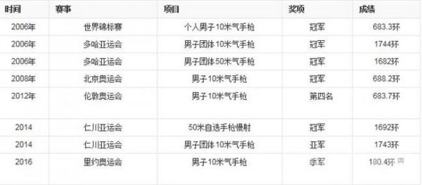 >庞伟简介 庞伟个人资料 庞伟背景介绍 杜丽老公介绍