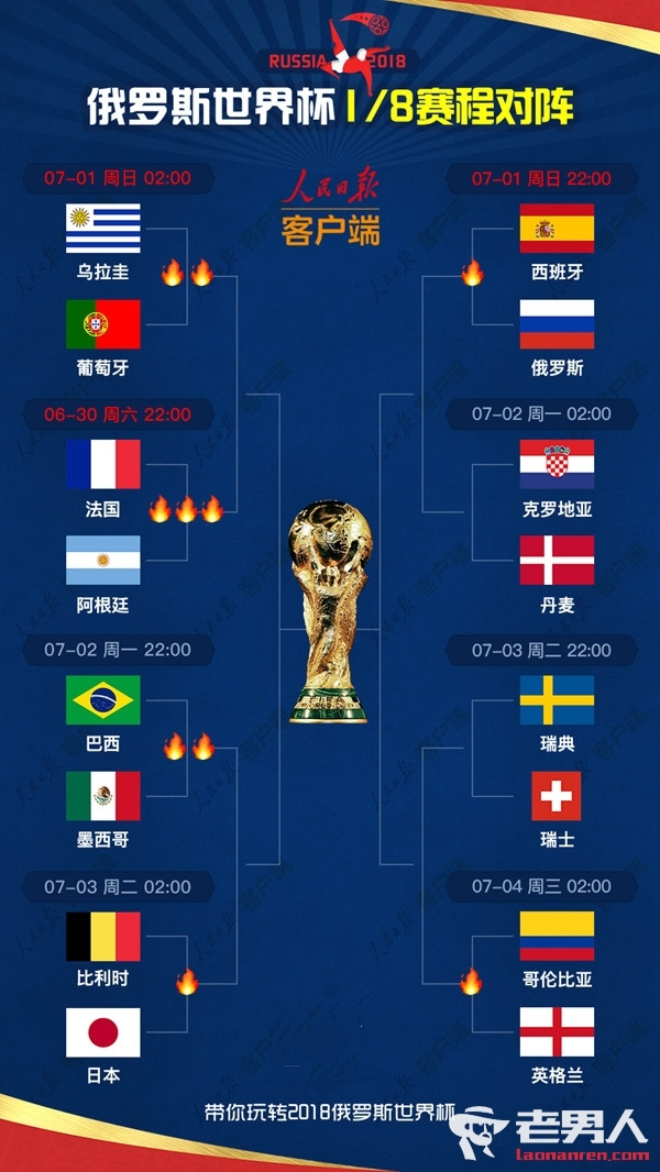 2018世界杯16强对阵图出炉 你最看好哪一队