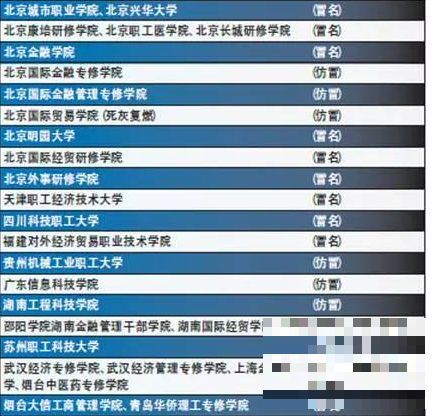 中国新一批虚假大学曝光 推出第六批虚假大学名单共有30所