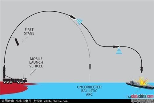 >钱学森弹道十分诡异 美国技术了得也无法拦截