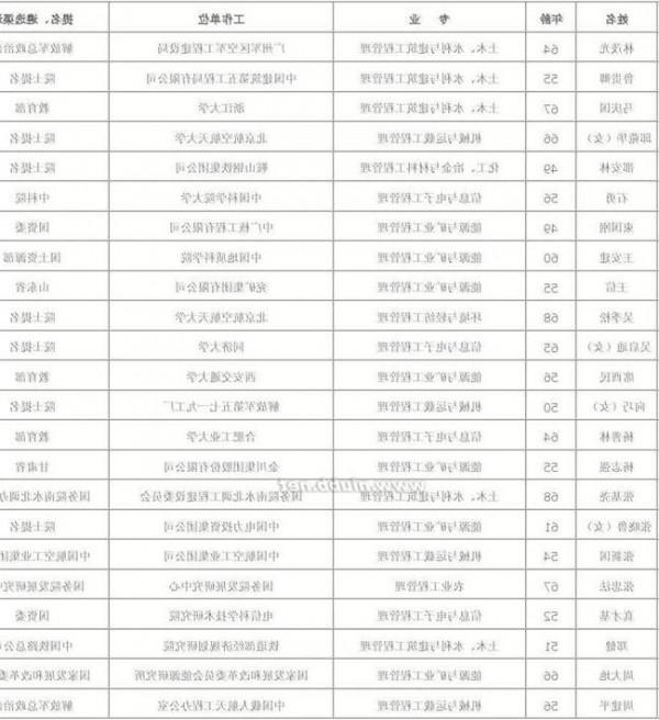 杜修力2017 【2017年整理】中国科学院中国工程院院士增选大结局(含评选过程名单)