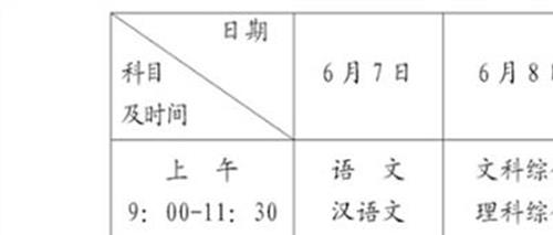 高考时间具体时间 2019上海市高考时间科目安排 2019上海高考总分是多少?