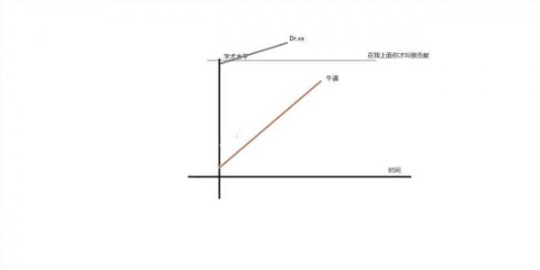 >汪束知乎 愤怒的牛顿:知乎汪有作品(知乎「一小时」系列)