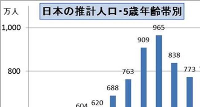 【日本人口2018总人数】日本人口数量统计 2018