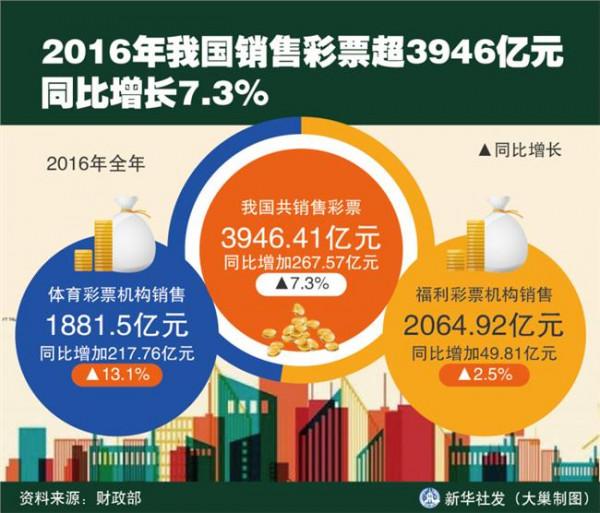 >周旭辉巴士在线 巴士在线:2016中报净利润0 12亿 同比增长228 02%