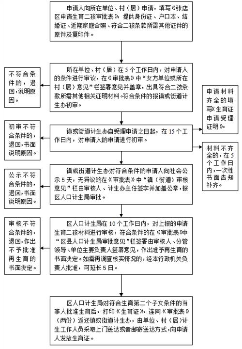王玉涛2014 截至2014年底潍坊市“单独二孩”的审批数为44337个