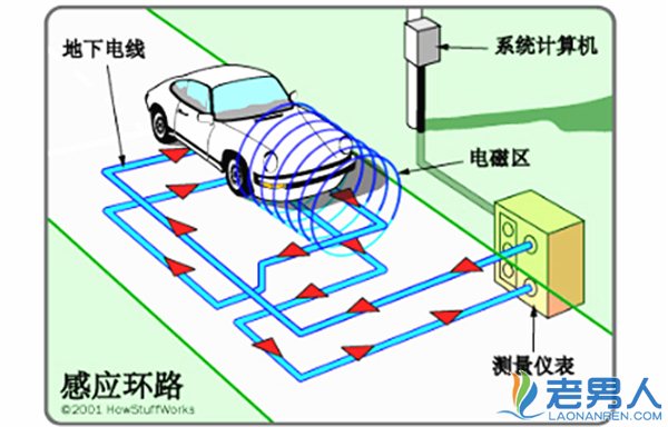 2016新交通规则闯红灯扣几分 如何界定？