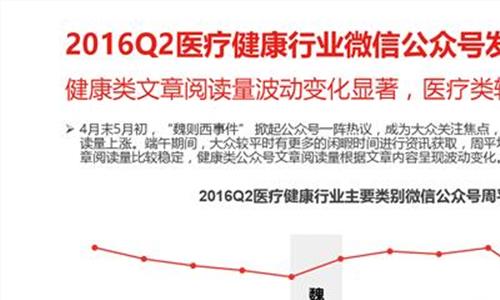 >健康行业与市场 2017年我国大健康行业产业结构及市场规模分析