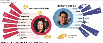 揭赵薇和她背后的隐秘富豪黄有龙：夫妇身家57亿