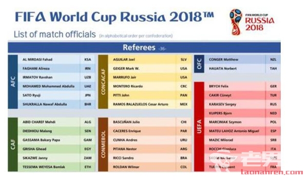 >2018世界杯裁判名单公布 首次没有英国籍裁判