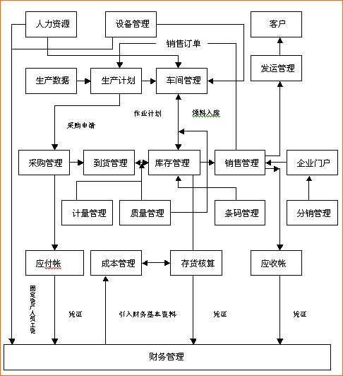 >文秋芳输入输出 “以输入为基础 以输出为驱动”