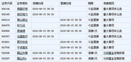 >王玉锁2016年6月 2016年6月24日今日股票市场沪市上市公司公告一览