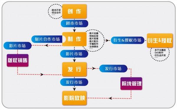 >袁强电影 电影市场大 不代表电影产业强