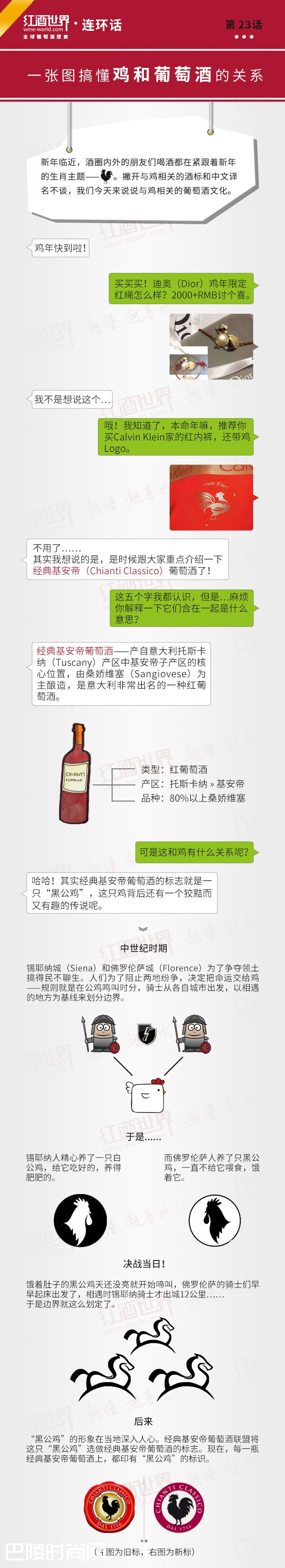红酒世界连环话：一张图搞懂鸡和葡萄酒的关系