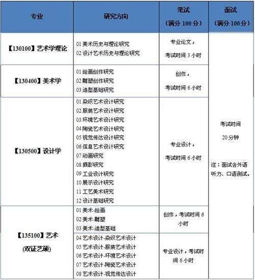 >清华大学美术学院博士招生复试都面试什么求指教!!