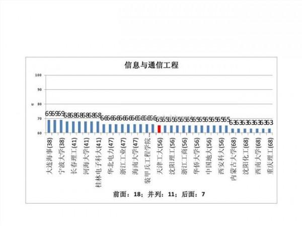 天津工业大学张环 天津工业大学数学学科跻身全球200强