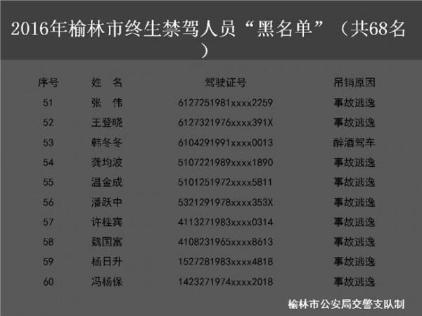 冯轲50岁 2016年宿州35人“终身禁驾” 最大年龄50岁最小26岁