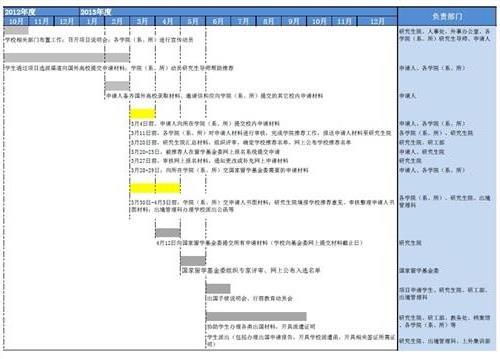 >同济大学国家公派研究生项目拟录取人员名单