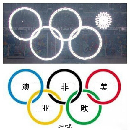 奥运五环分别象征着什么?