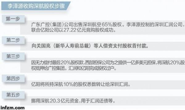 >李泽源的父亲 深航收购案之二:李泽源的军队旧事