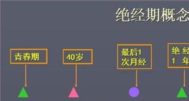 【绝经期前兆】绝经期月经有哪些症状 月经绝经前有什么征兆