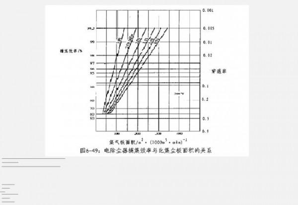 >郝吉明氨气 郝吉明第三版大气污染控制工程答案整理全