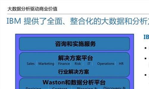 大数据分析师 用户行为分析领域成为大数据应用“风口”