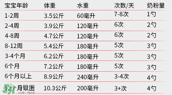 贝拉米奶粉怎么冲调？贝拉米奶粉冲调方法