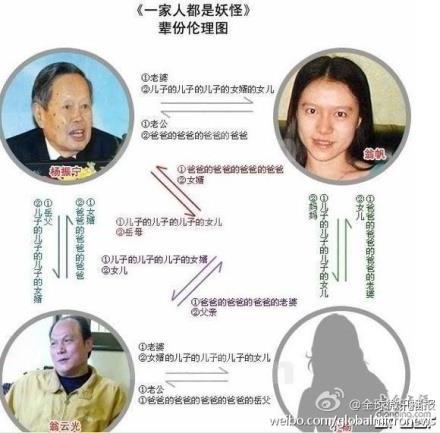 【杨振宁82岁时娶了28岁的翁帆】翁帆68岁的父亲娶杨振宁18岁的孙女