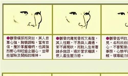 面相学眉毛 面相学:从眉毛看一个人的运势 你的运势怎么样?