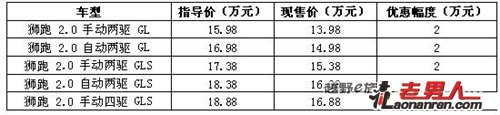 6款降价过万的SUV车型【组图】