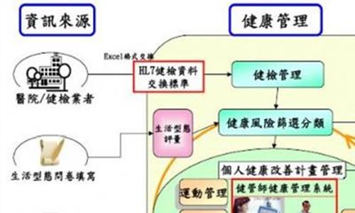 >健康管理一体机 吉林云尚引领健康管理领域发展风潮