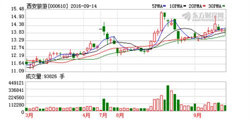 唐诺30号 大唐财富唐诺 29 号私募投资基金(16期)成立公告