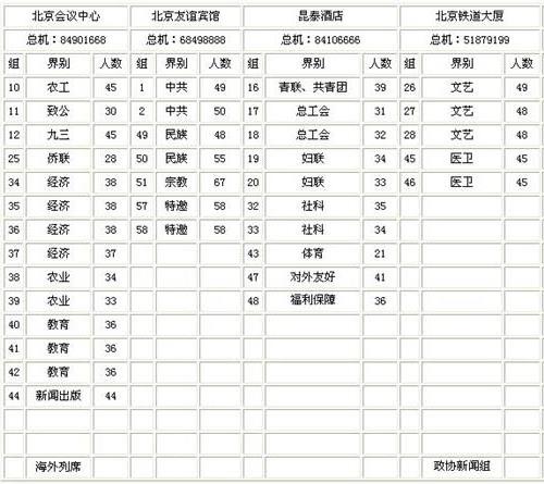 政协第十二届委员会委员名单