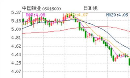 中国铝业股价 中国铝业一季度净利润同比增长46.11%