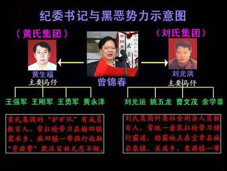 湖南郴州原纪委书记曾锦春将出庭受审