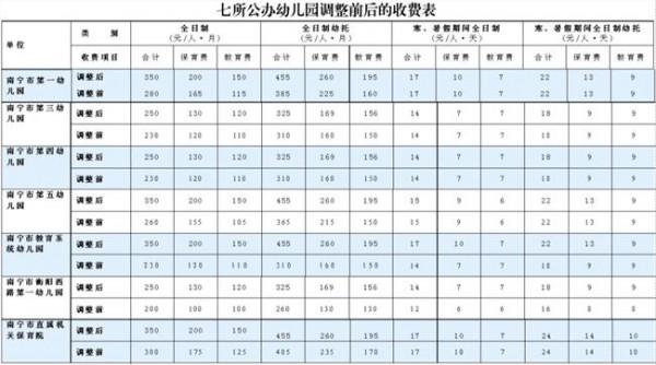 >金瑛西安 西安金瑛德瑞幼儿园 西安市公布940所民办幼儿园保教收费标准