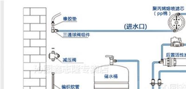纯水机滤芯怎么选 纯水机滤芯品牌推荐【详解】