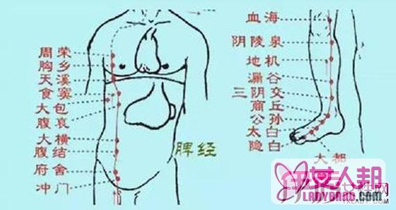 >胸部中间凹陷处压疼怎么回事? 几大解决方法告诉你