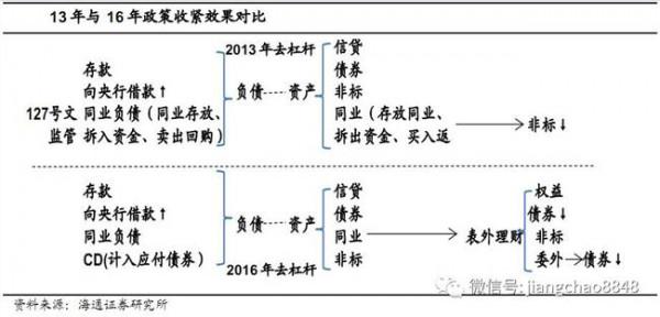 >董潼的波好大图 五一后债短期或延续震荡 金融机构的调仓影响债市走势大幅度的波