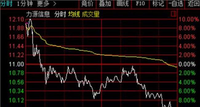 【力源信息支撑华为】力源信息净利下滑23% 曾傍华为概念股价大涨